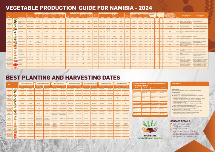 Cover preview of Vegetable Production Guide for Namibia, 2024
