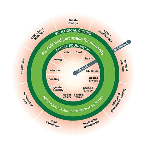 Doughnut Economics: