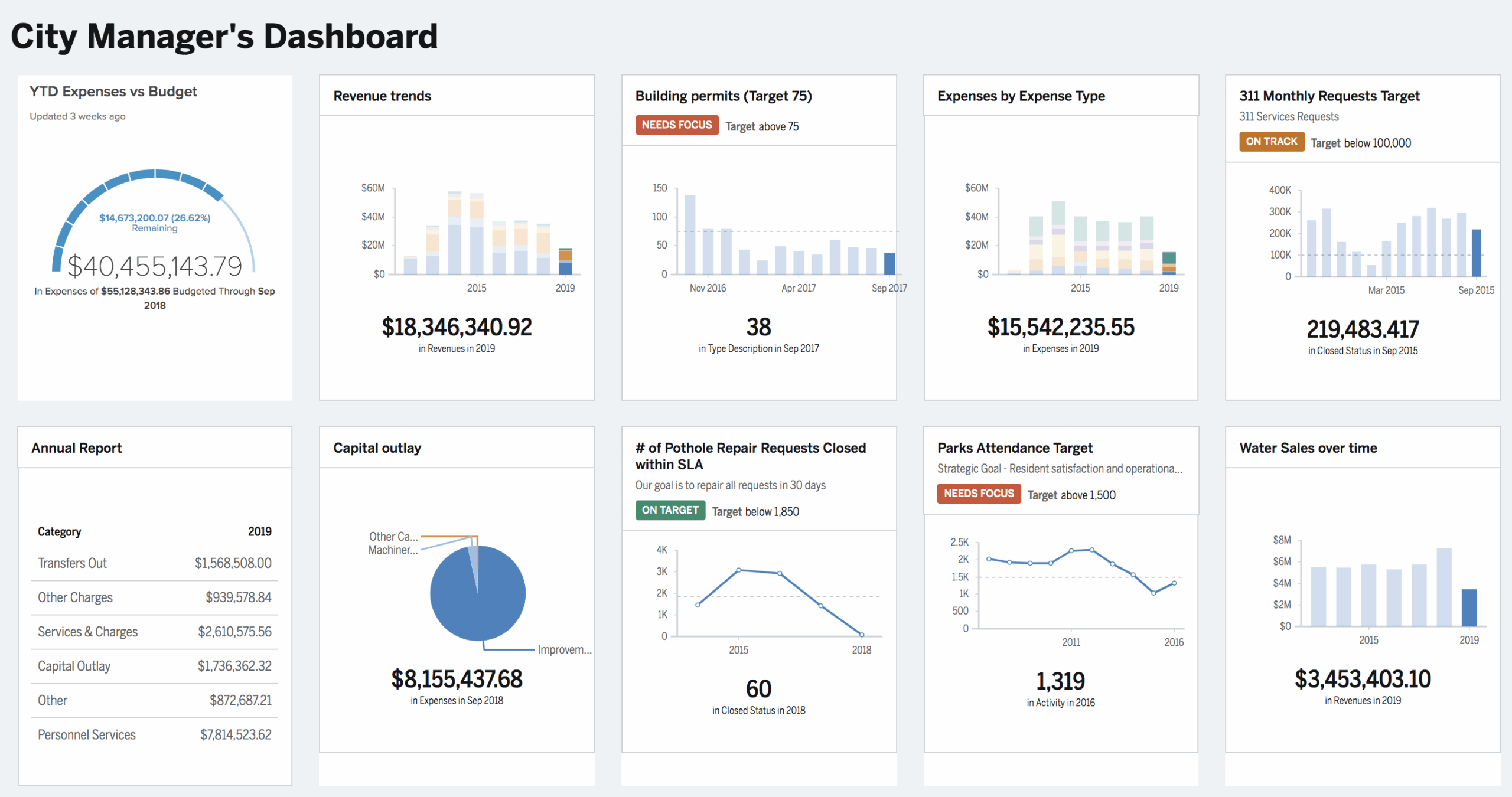 Citizen Dashboard